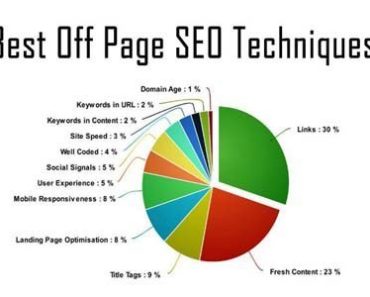 Best Off Page SEO Techniques And Tips Part 3