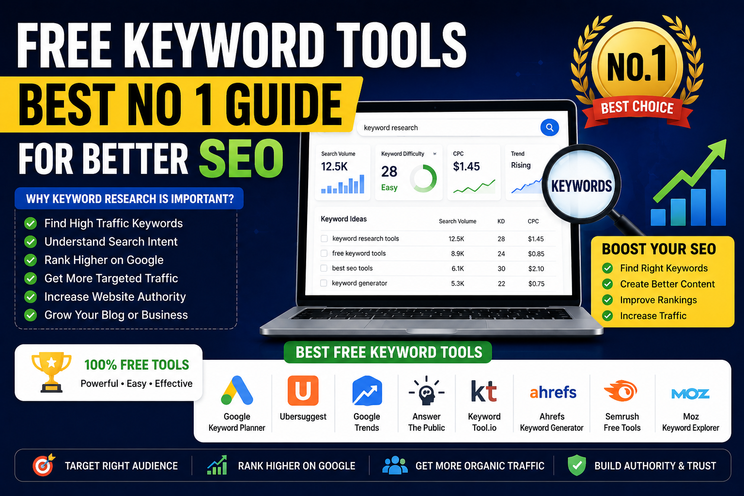 Free keyword tools for better SEO