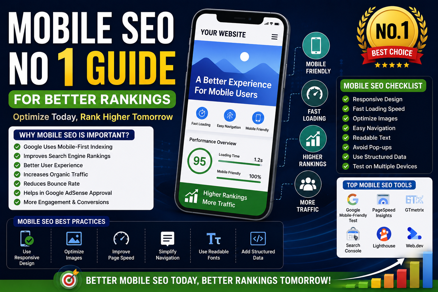 Mobile SEO Optimize for Success